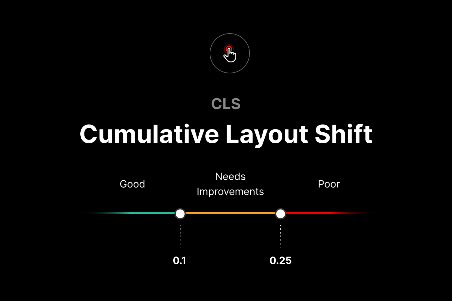 Cumulative Layout Shift (CLS) Chỉ số Dịch chuyển bố cục tích lũy (CLS) tốt là chỉ số có sự thay đổi bố cục hầu như không dễ nhận thấy. 
  Theo Google, hãy nhắm đến chỉ số dưới 0,1.